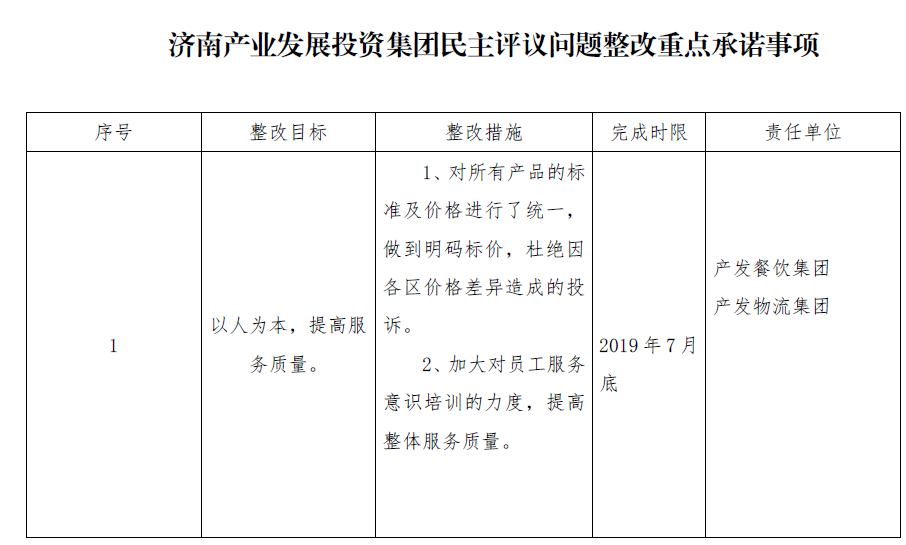 濟(jì)南產(chǎn)業(yè)發(fā)展投資集團(tuán)民主評議問題整改重點(diǎn)承諾事項(xiàng)